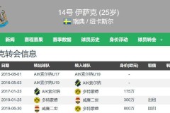 科纳特即将加盟皇马，吕迪格与阿拉巴的离开预示着新防线的重组